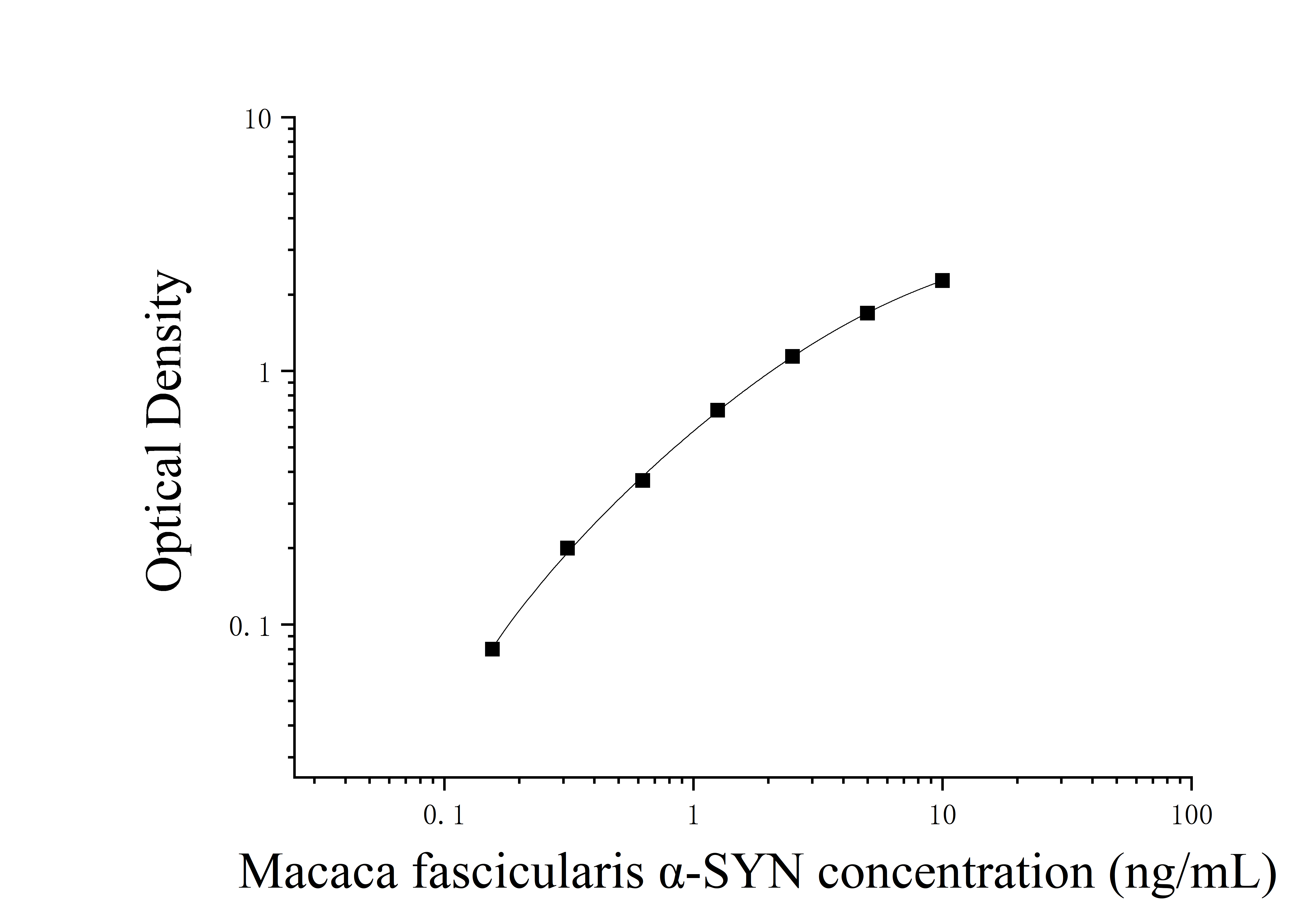 Macaca Fascicularis Alpha Synuclein (α-SYN) ELISA Kit Macaca Fascicularis Alpha Synuclein (α-SYN) ELISA Kit